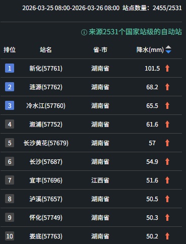  ҈  暴雨 、大暴雨，要来了！