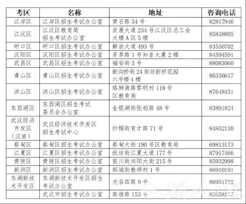 事关高中生！武汉市招考办刚刚发布