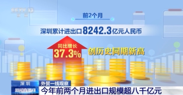 深圳外贸实现“开门红” 答卷“亮点纷呈”展现外贸韧性活力