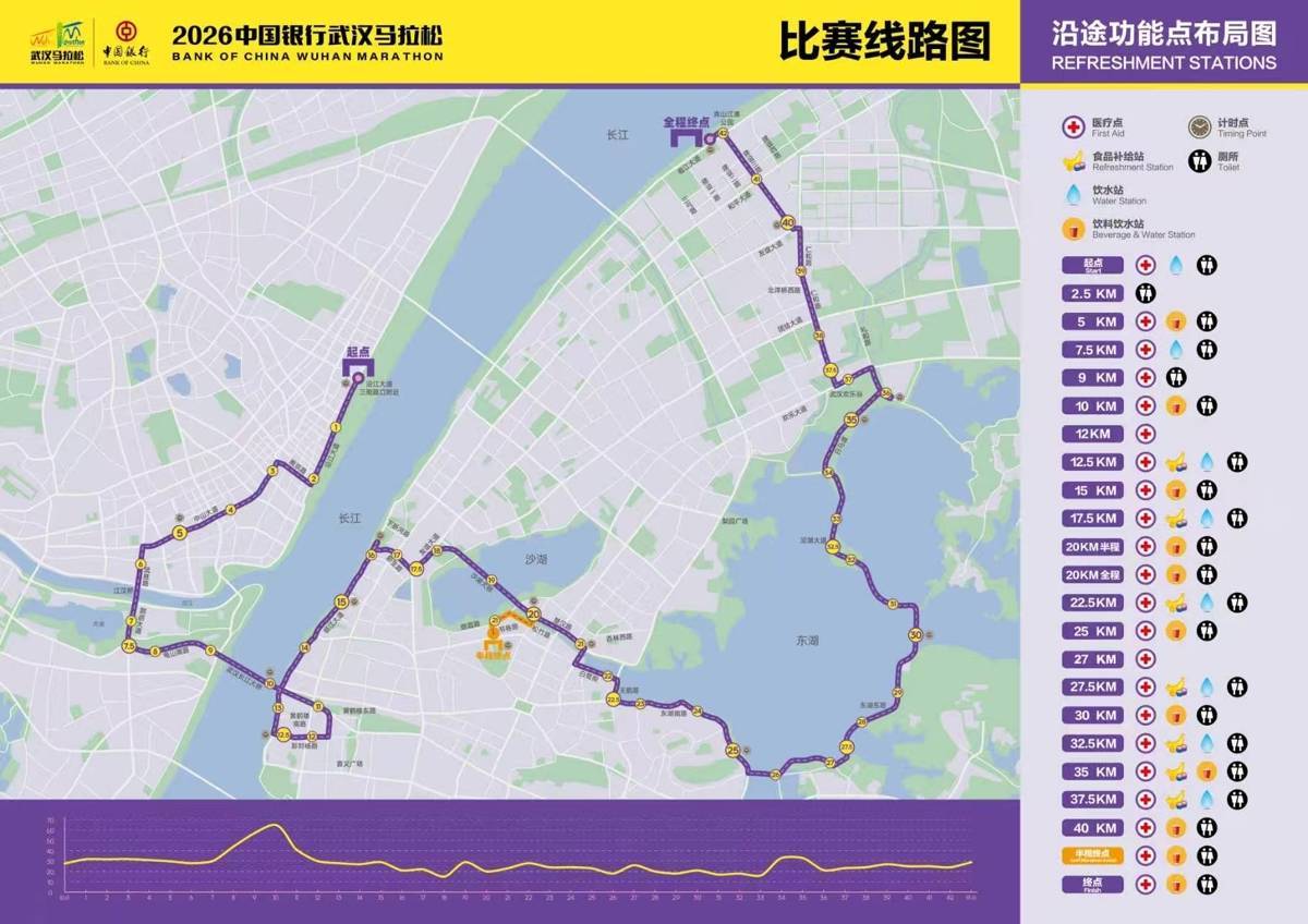 武汉马拉松赛道首次覆盖7个中心城区！破三选手将获“好汉之戒”