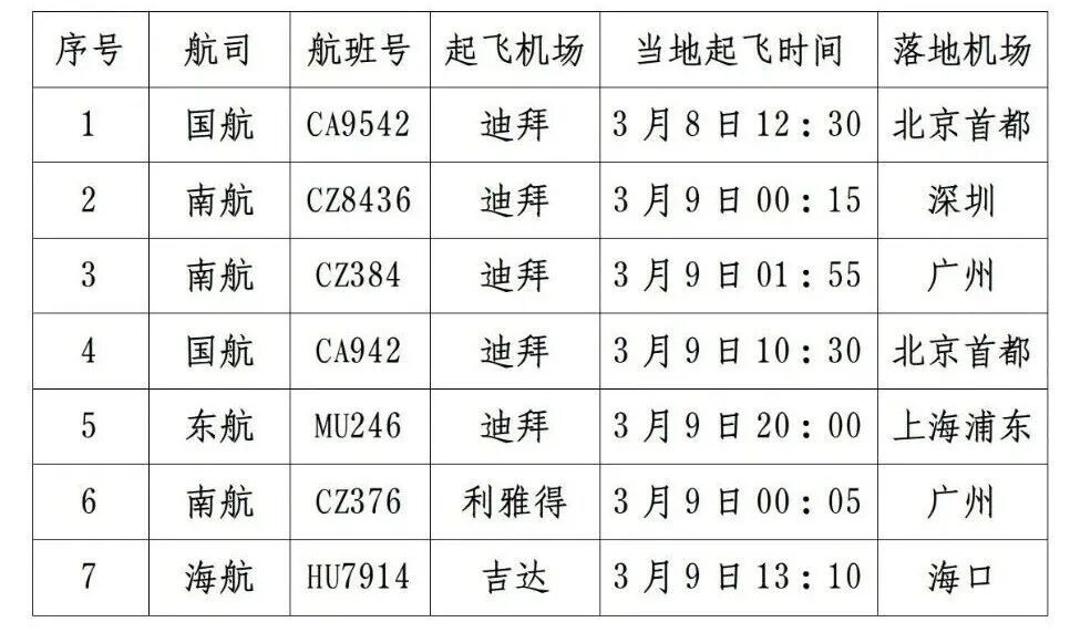  CA9542等航班还有票！外交部紧急提醒