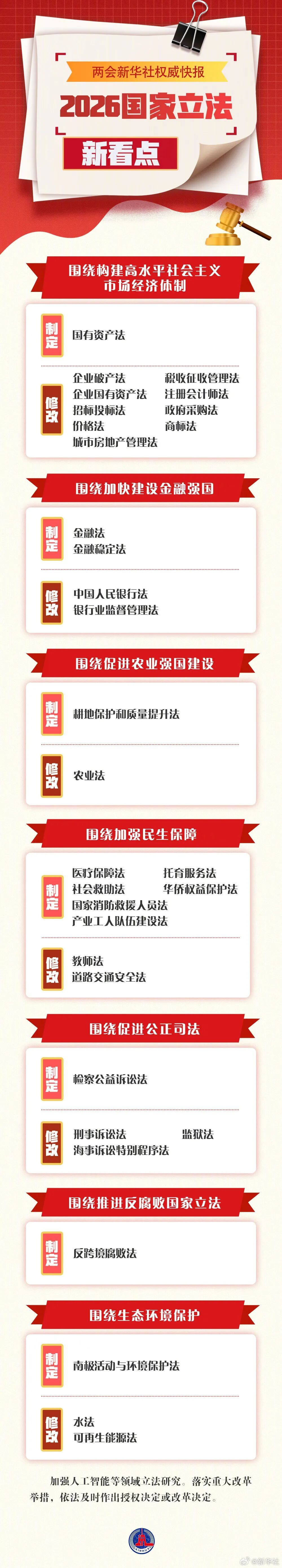 2026年度国家立法，新看点来了！