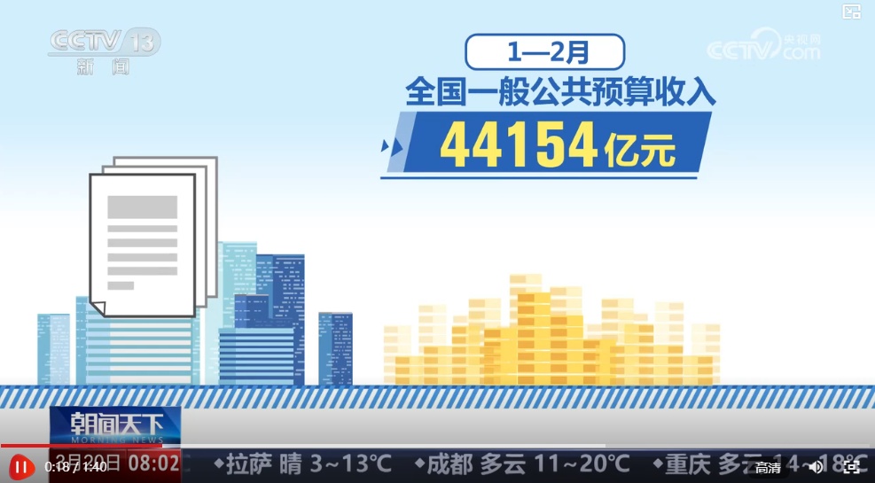 小幅增长、平稳开局！“数”览前两个月“国家账本”看重点领域保障有力