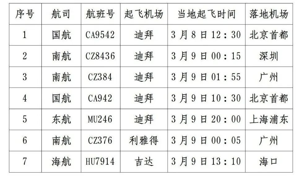  外交部领保中心：请滞留中东地区的中国旅客关注航班信息