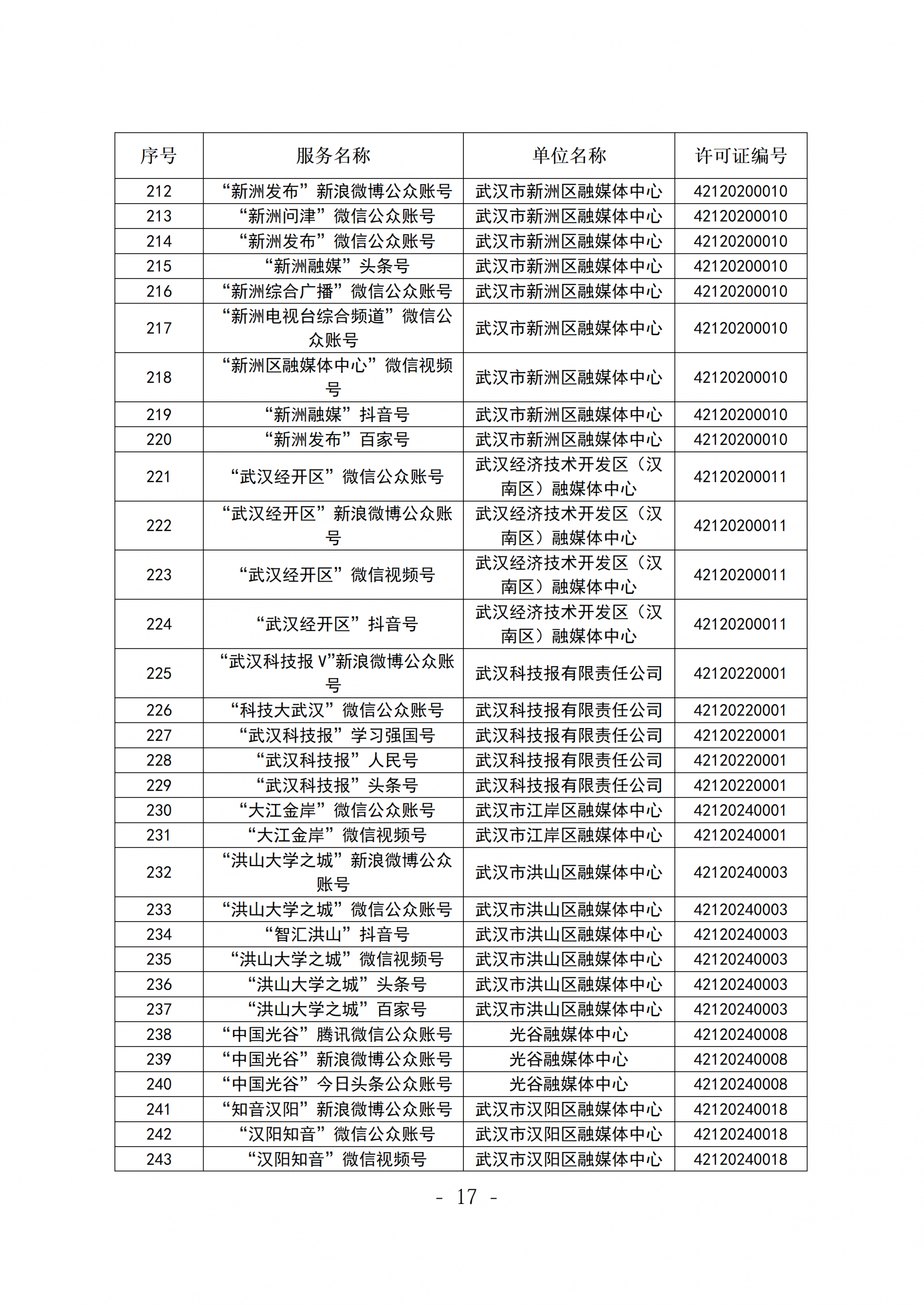 新闻信息服务单位公示稿(截至2026年3月31日)_17.png.png
