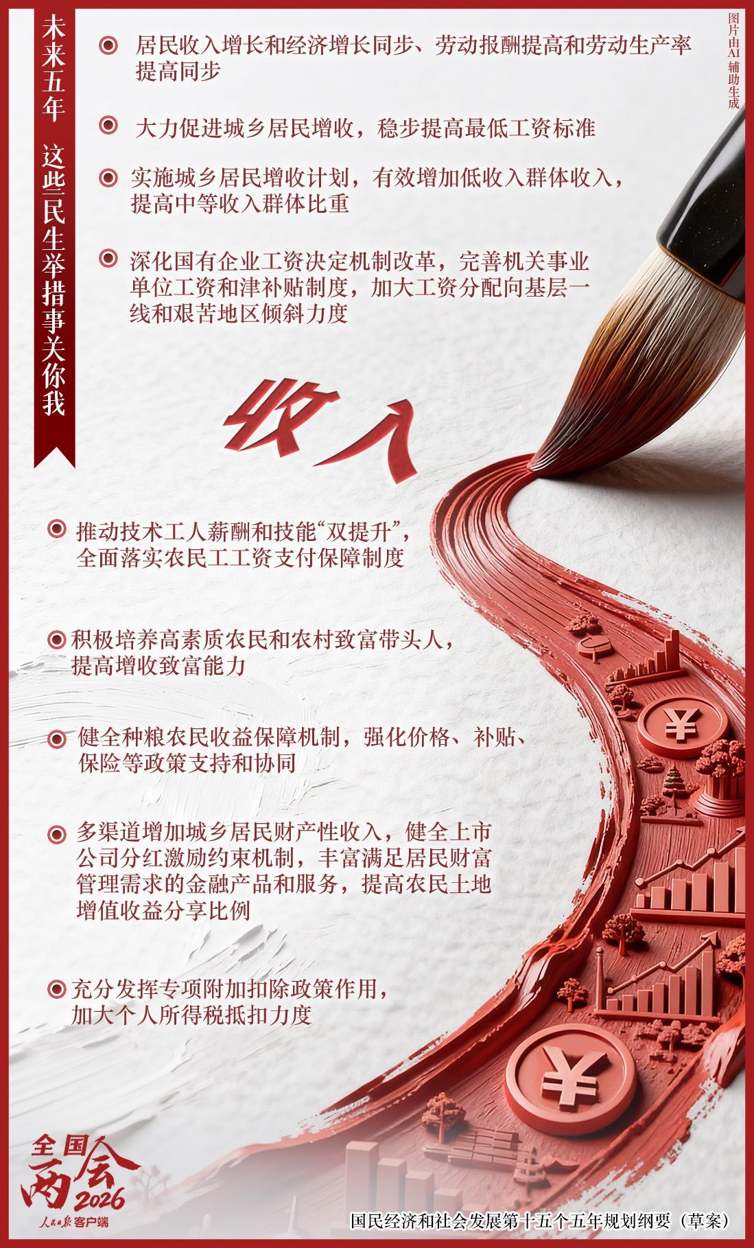 未来五年，这些民生举措事关你我