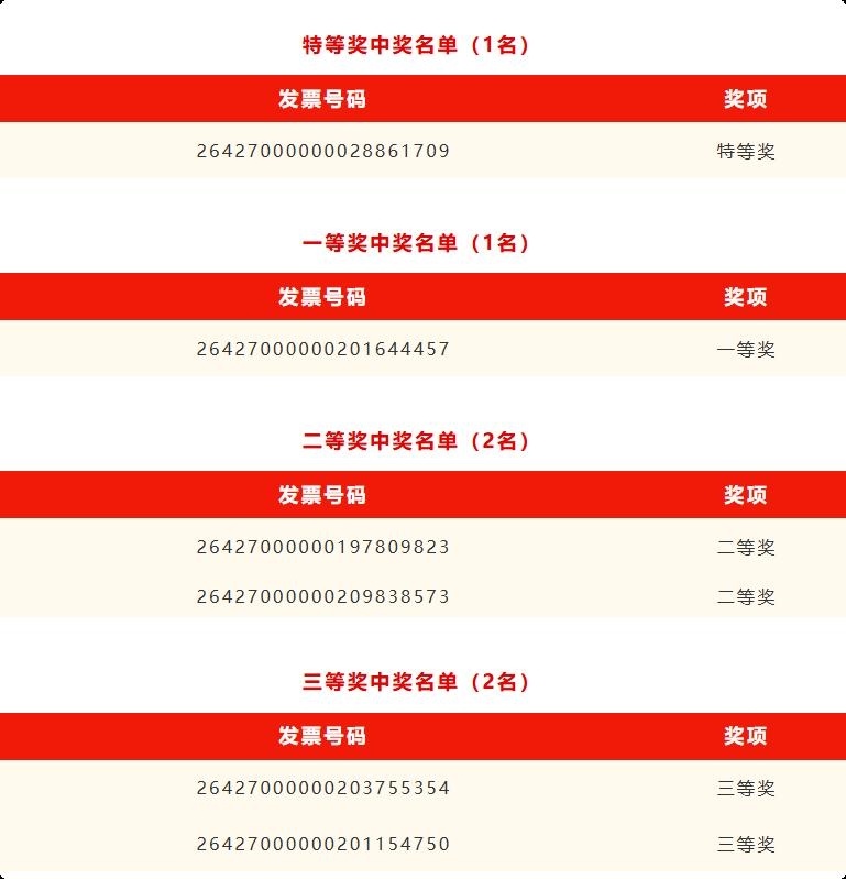 湖北有奖发票活动第二期大奖开出 东风新能源车等你拿