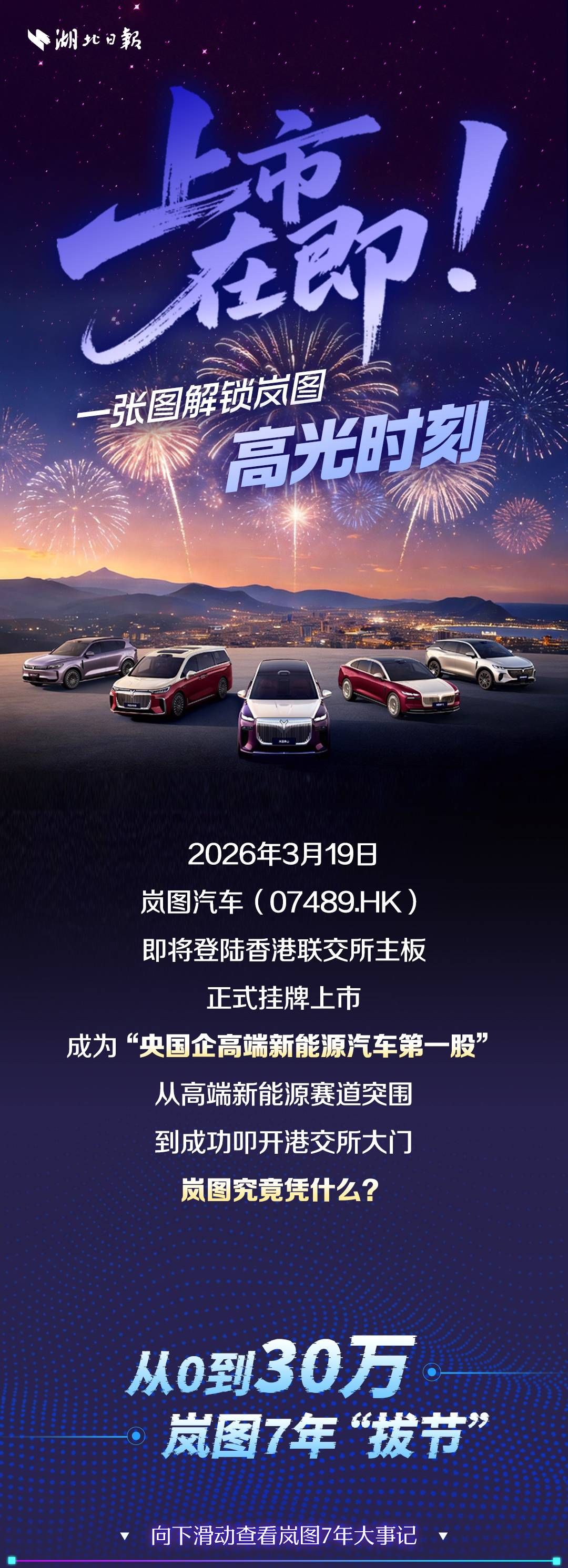 上市在即！一张图解锁岚图高光时刻
