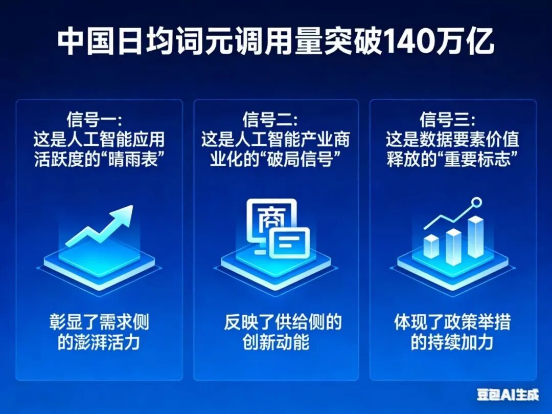 经济热点快评｜“词元经济”崛起，调用量两年增千倍