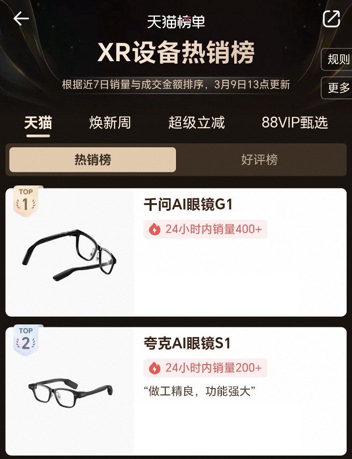  千问AI眼镜G1卖爆了，登顶天猫、抖音、京东热销总榜