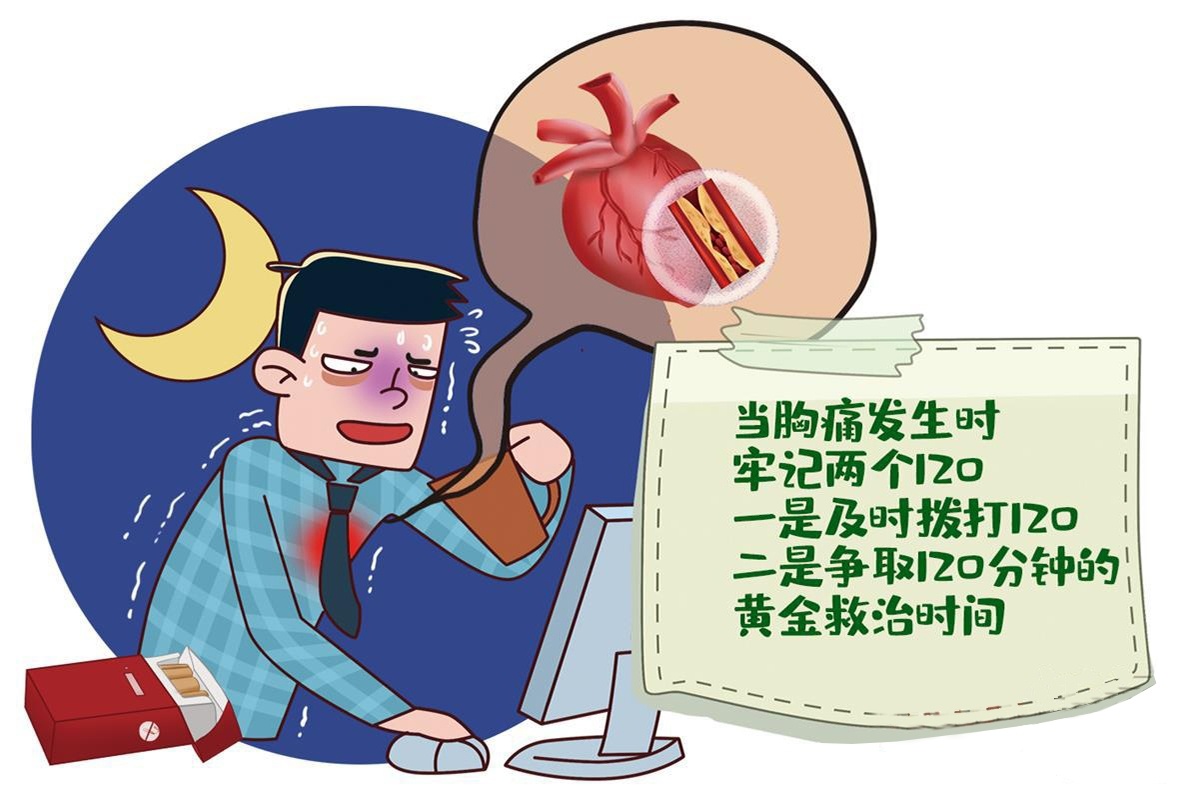 平时身体预警要注意 发生心梗牢记两个“120”