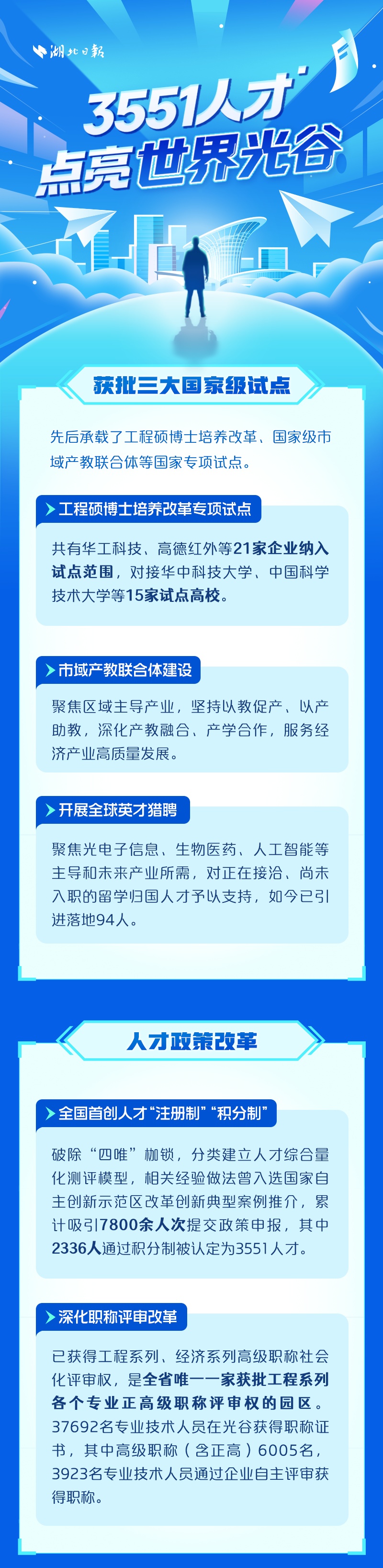  一图速览｜3551人才点亮世界光谷