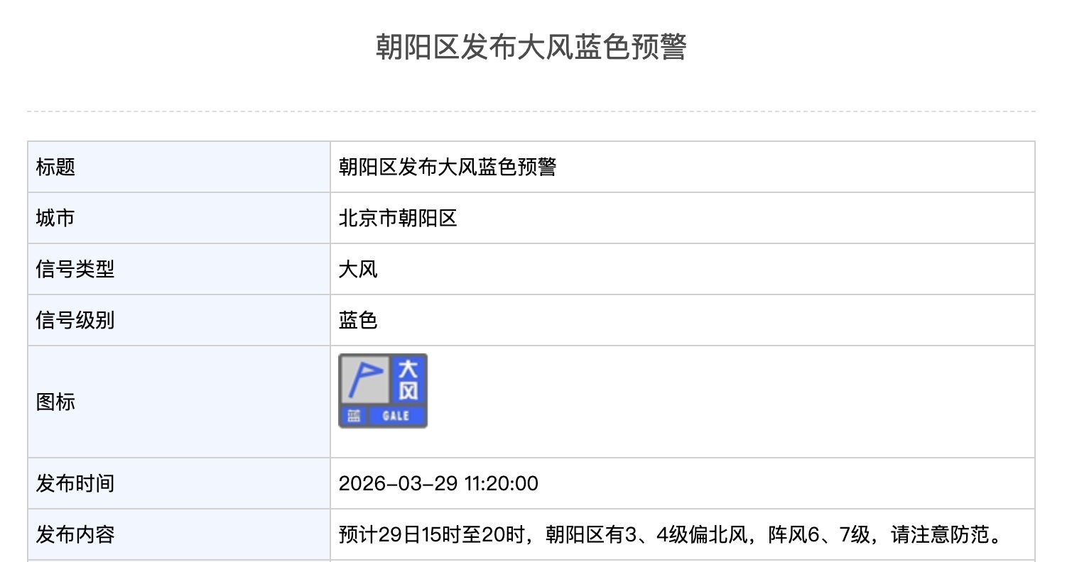 北京4区发布大风蓝色预警