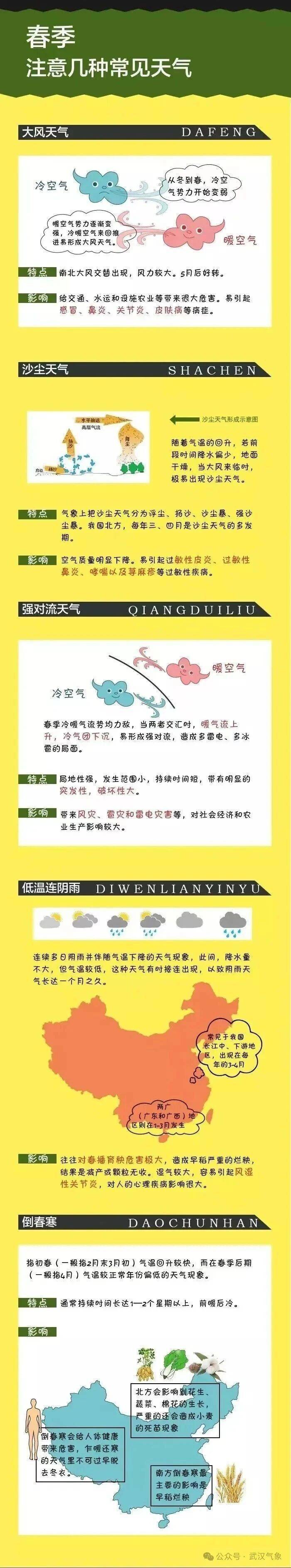 武汉市近期气温冷暖骤变，注意防范感冒和心脑血管疾病