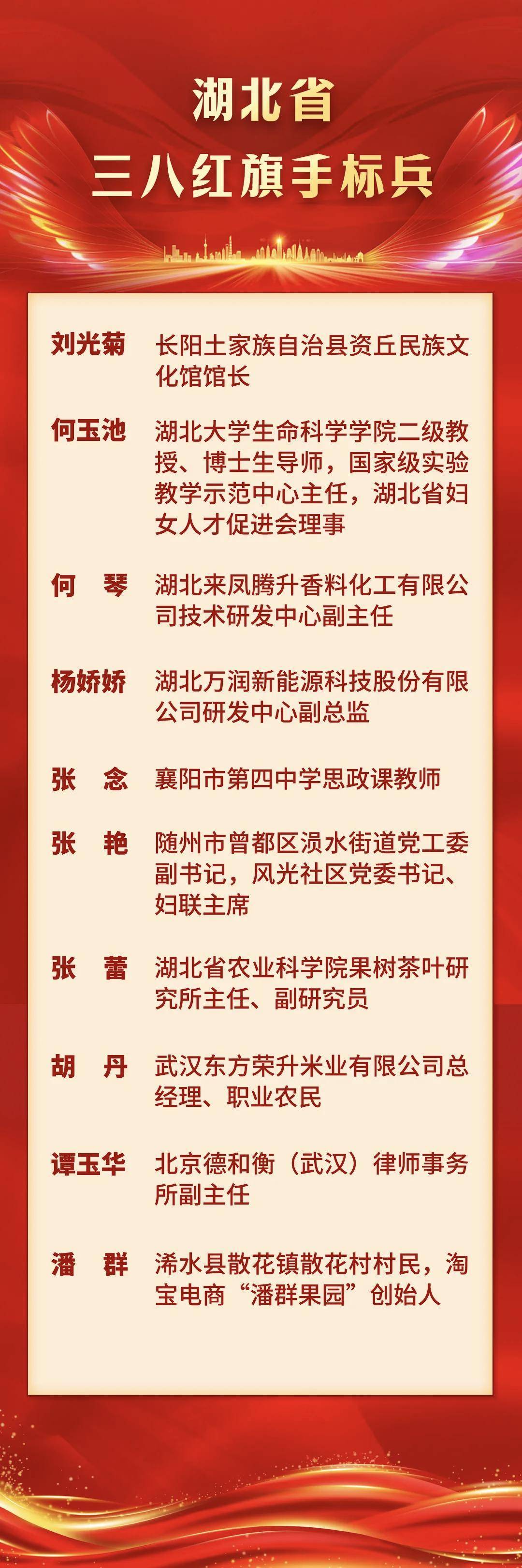 了不起的女性！湖北70个集体、100名个人受表彰