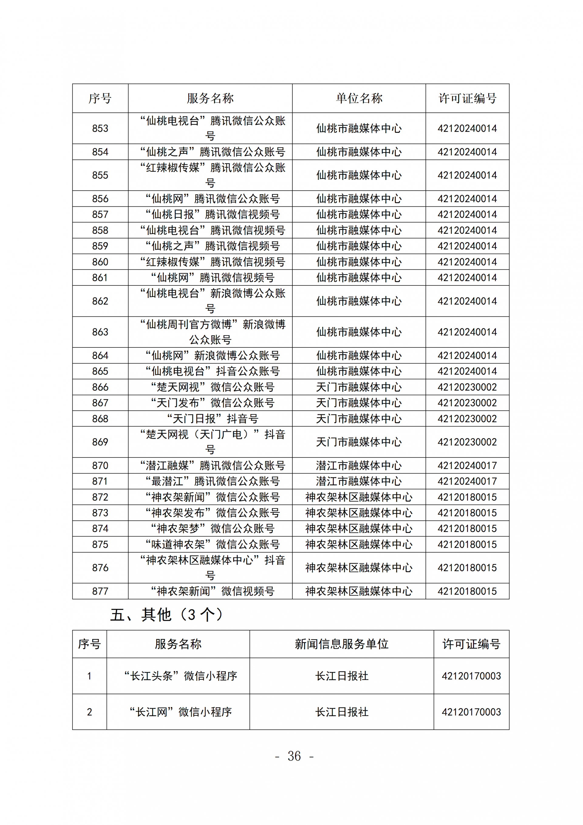 新闻信息服务单位公示稿(截至2026年3月31日)_36.png.png