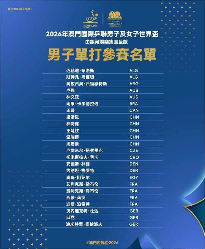  2026澳门乒乓球世界杯即将举行 国乒11名选手参赛