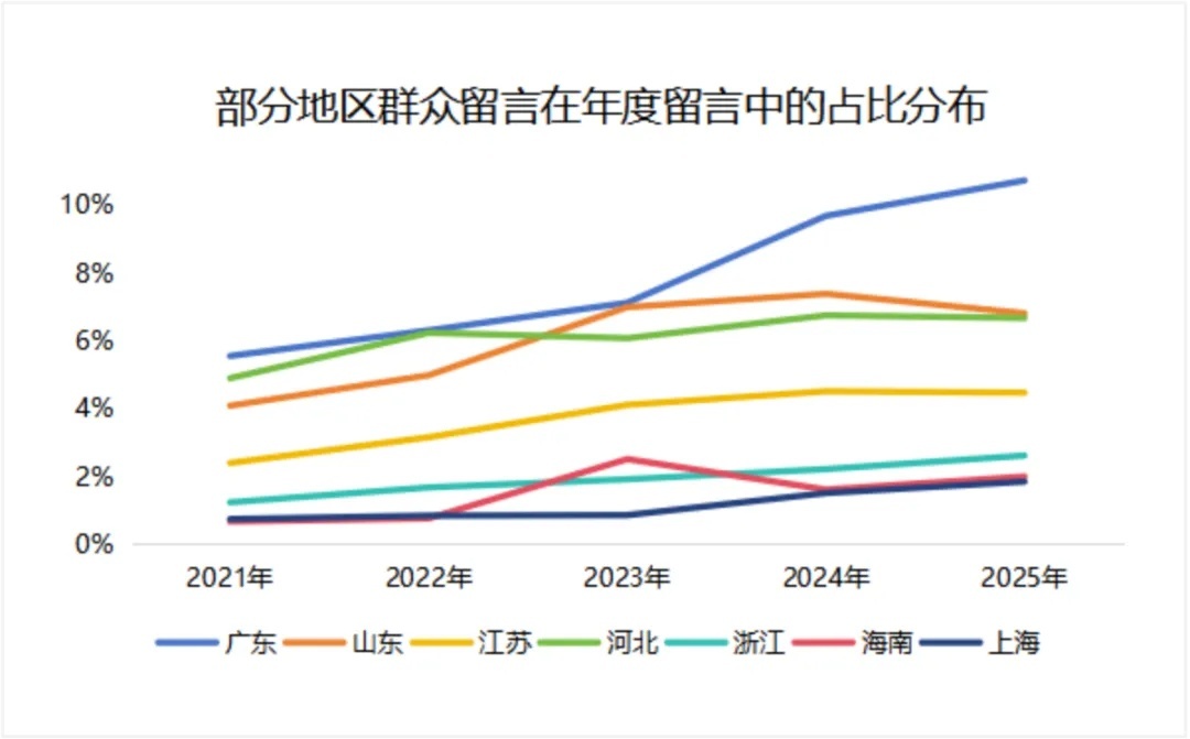 不一定秒回，但永远“正在输入中……”