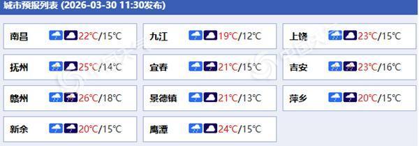 注意防范！江西今明天局地有雷电冰雹 明夜起雨水减少