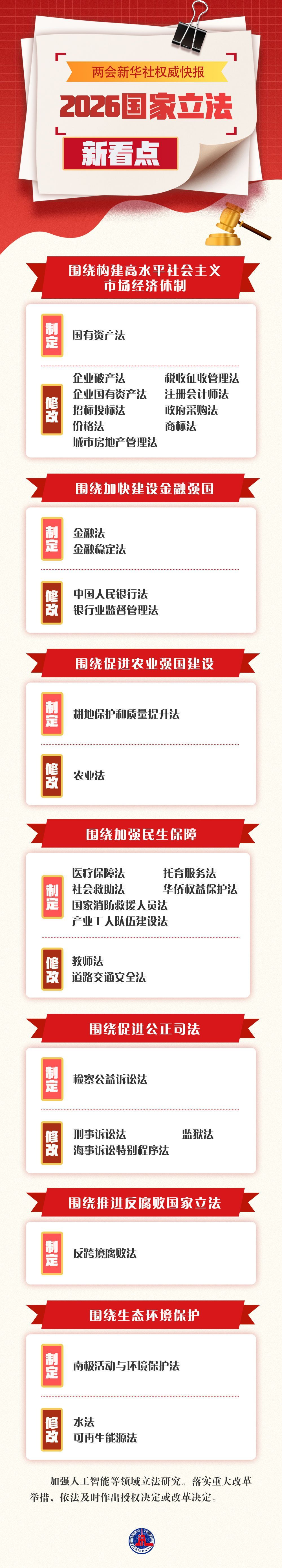 两会新华社快讯：2026国家立法新看点