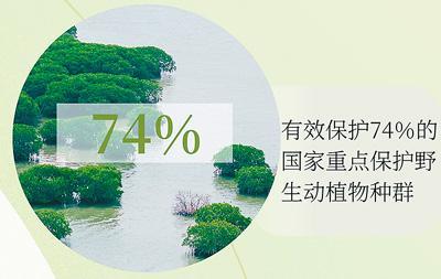 守护·见证！中国自然保护区建设走过70年