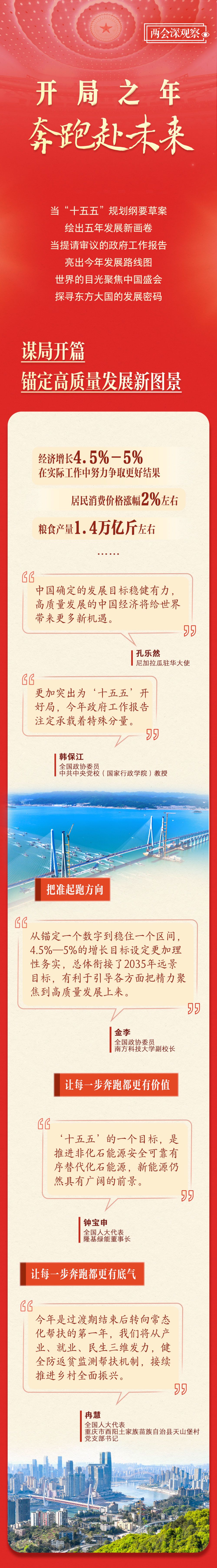  两会深观察｜开局之年 奔跑赴未来