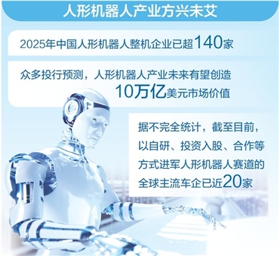 车企为何扎堆进军人形机器人？