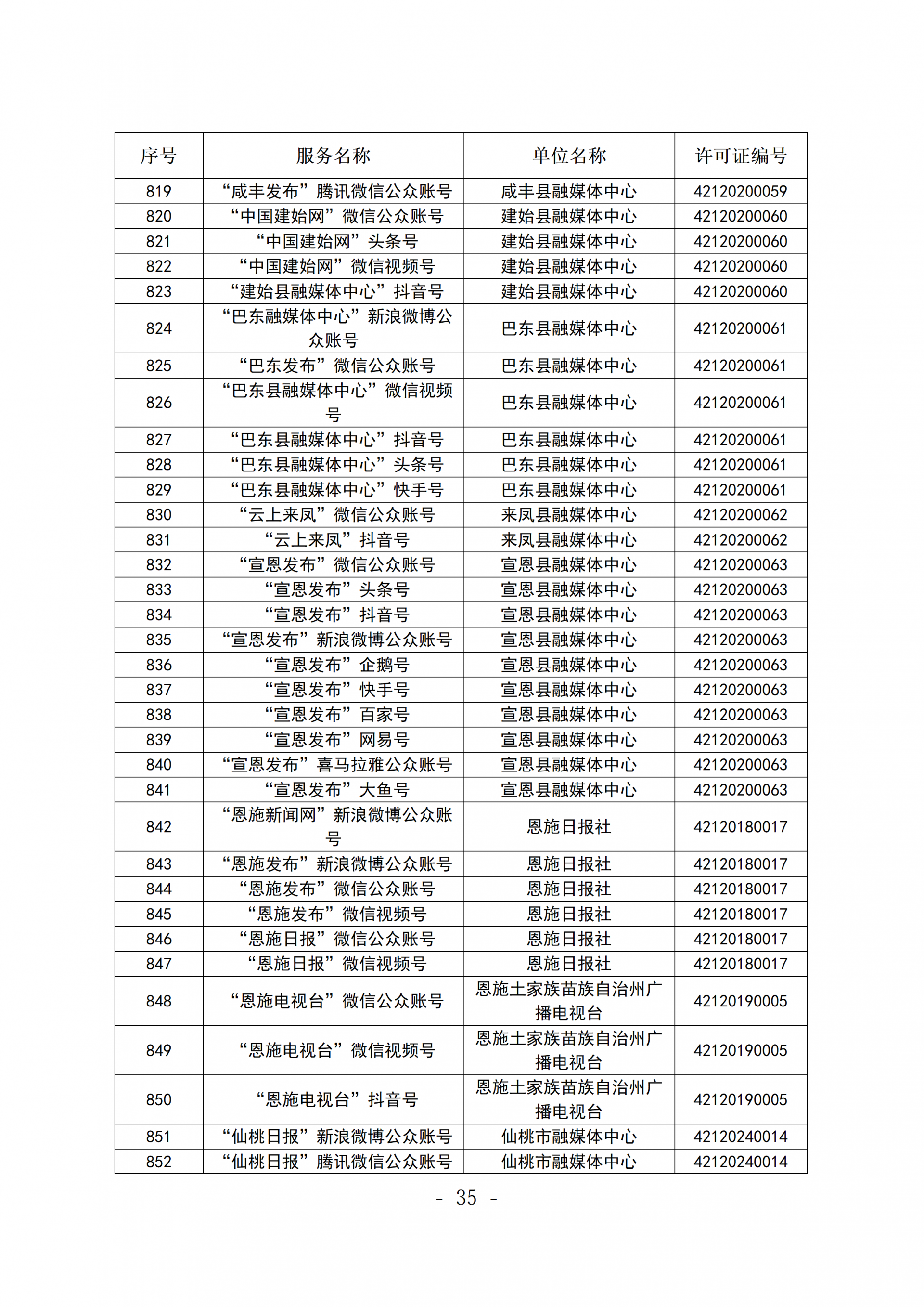新闻信息服务单位公示稿(截至2026年3月31日)_35.png.png