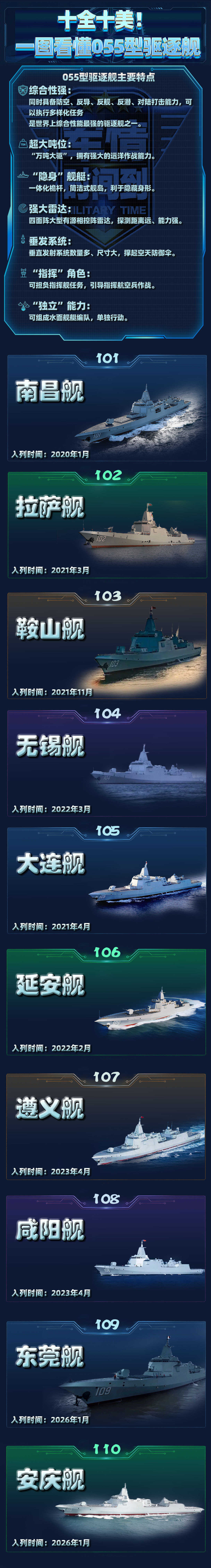 十全十美！一图看懂055型驱逐舰