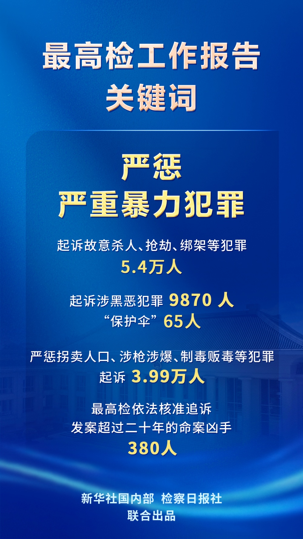  一览最高检工作报告重点