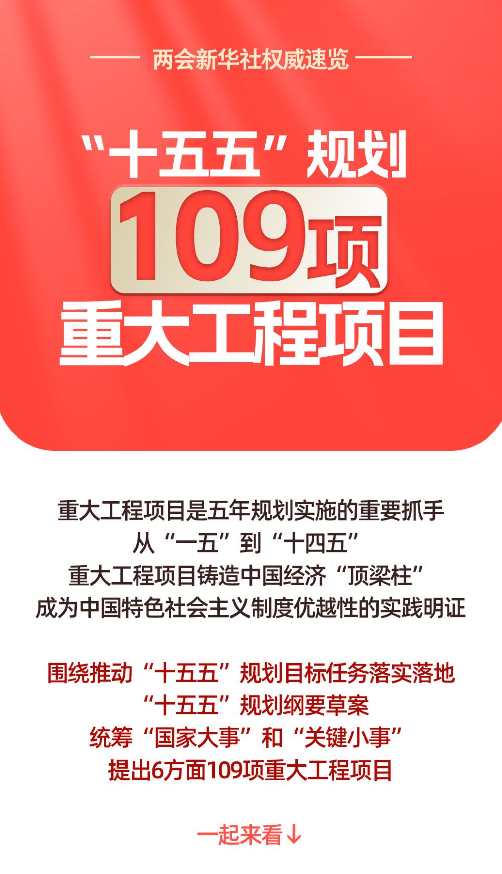 两会新华社权威速览｜“十五五”规划109项重大工程项目