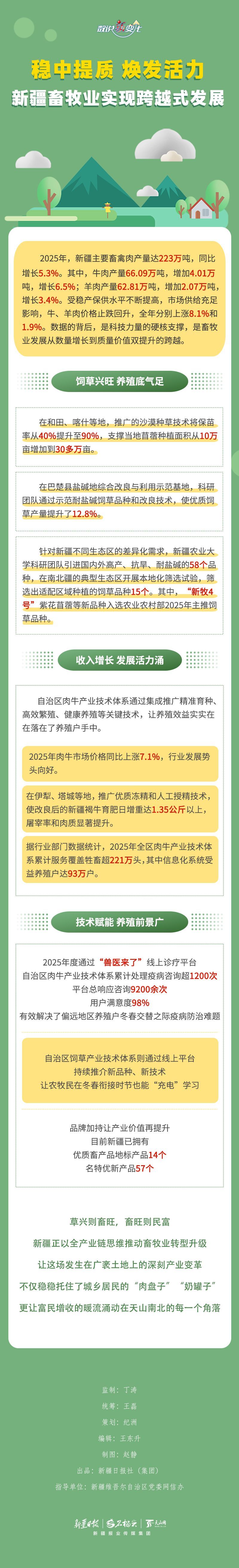  数说“新”变化丨稳中提质 焕发活力 新疆畜牧业实现跨越式发展