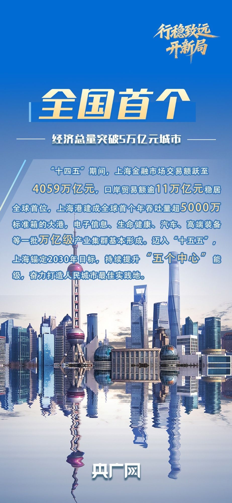  行稳致远开新局丨锚定“五个中心”实现新跨越，“申”机勃勃底气何在？