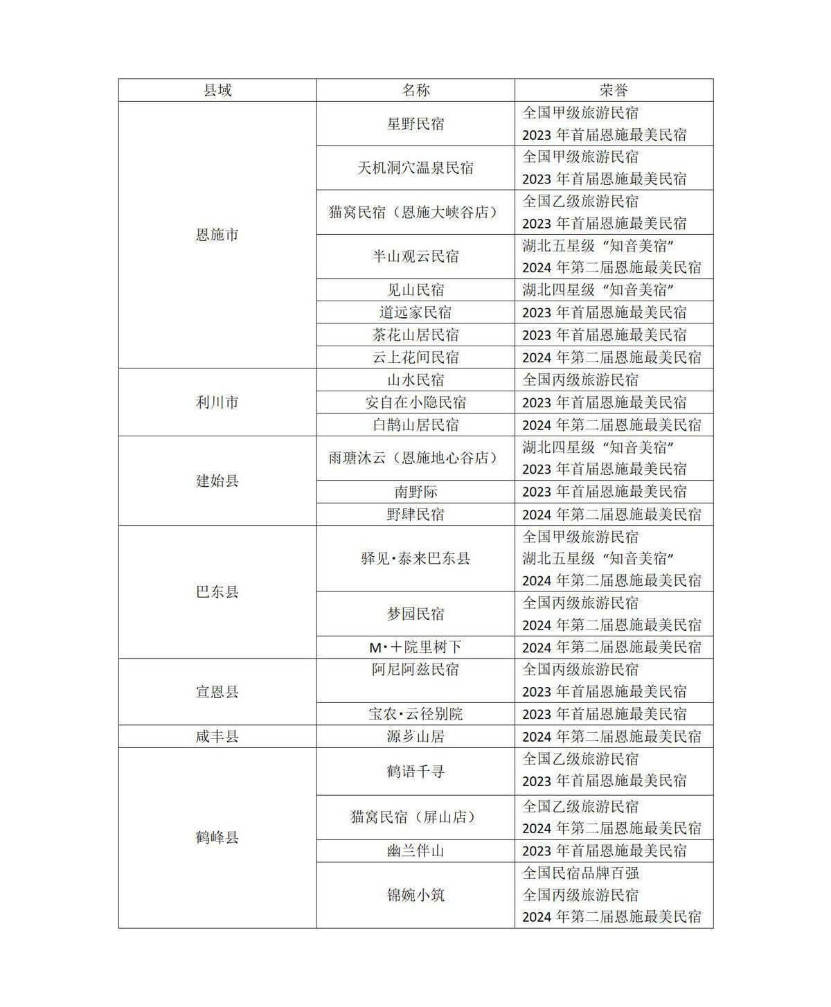 恩施观察｜6500家民宿，10万张床位——恩施“宿”造新乡村
