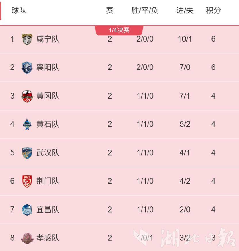 5月4日 “外星人”来武汉