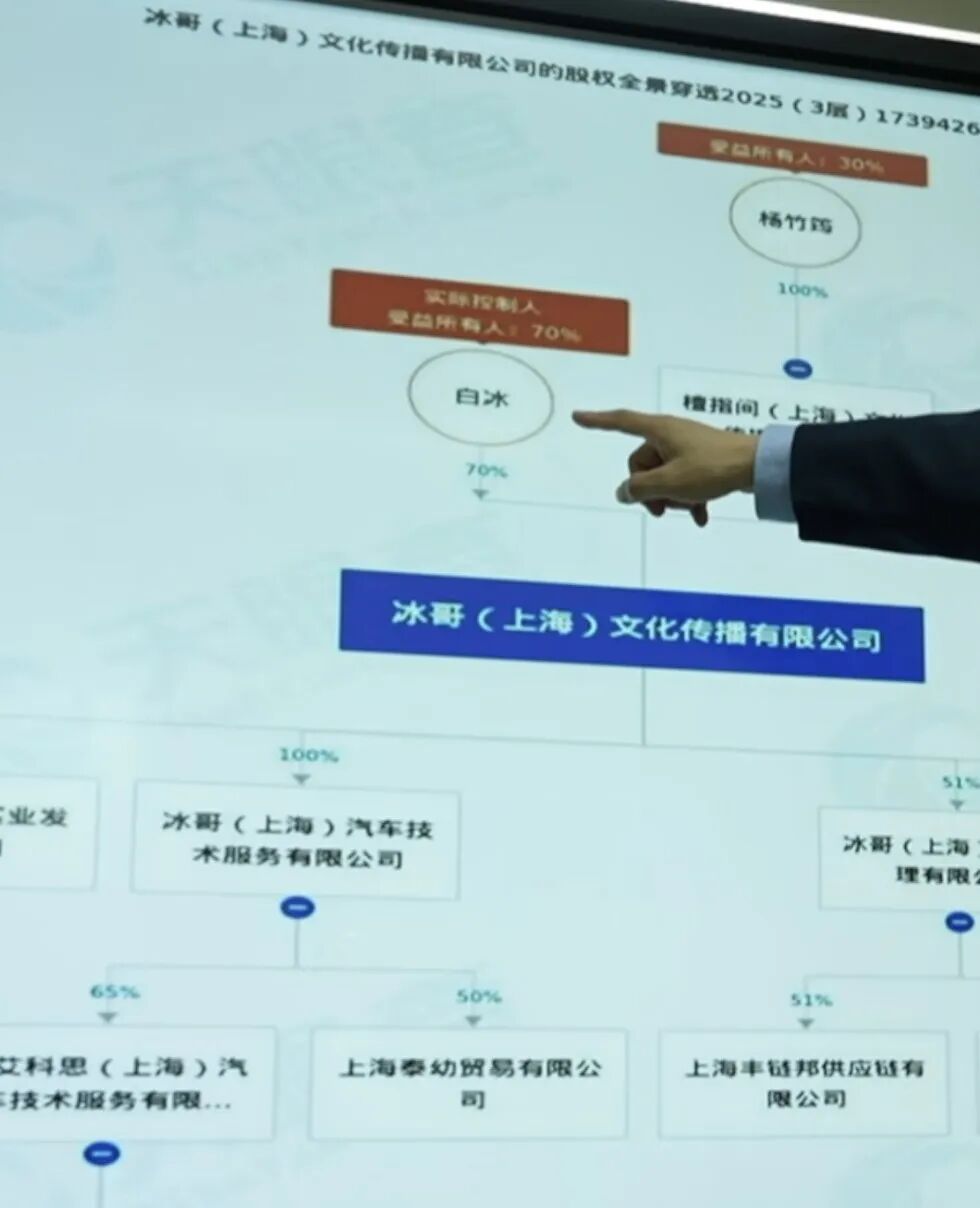 涉案超900万元！白冰偷税案细节披露
