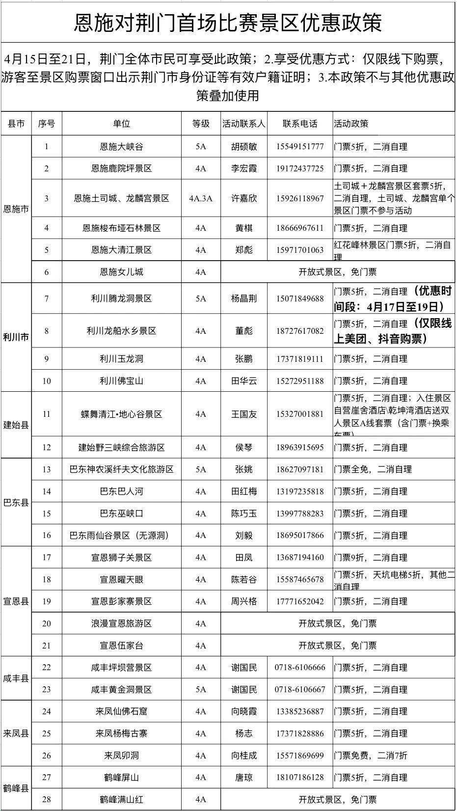 旅游第一，比赛第二！恩施邀请荆门，专属礼遇已上线
