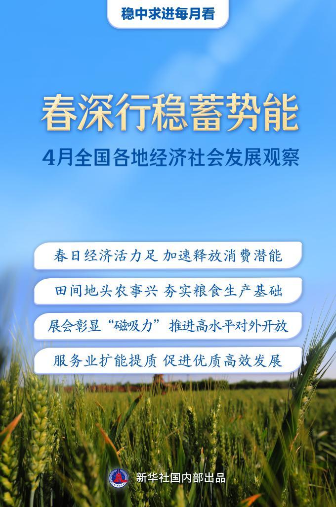 稳中求进每月看丨春深行稳蓄势能——4月全国各地经济社会发展观察