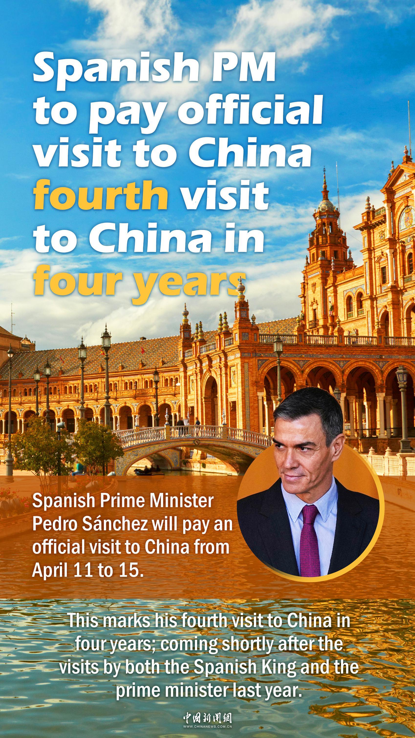 In Numbers: Spanish PM's visit expected to deepen China