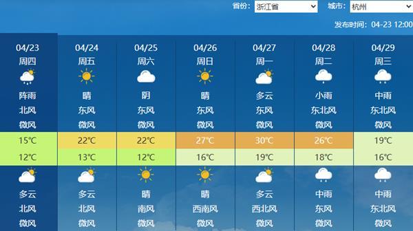  未来七天南方多地升降温幅度较大 北方大部气温小幅波动