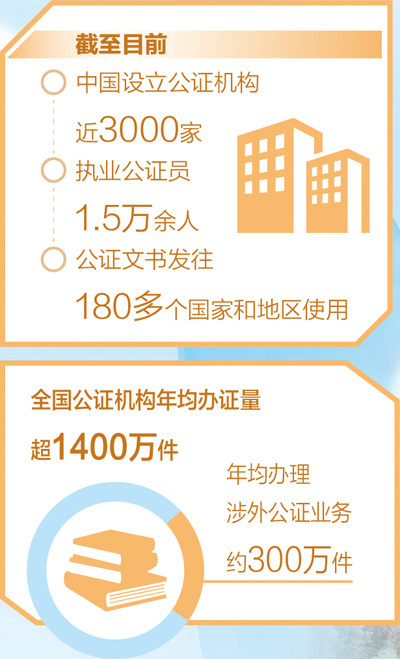  这张“法律通行证”如何助力企业走出去？记者多地探访