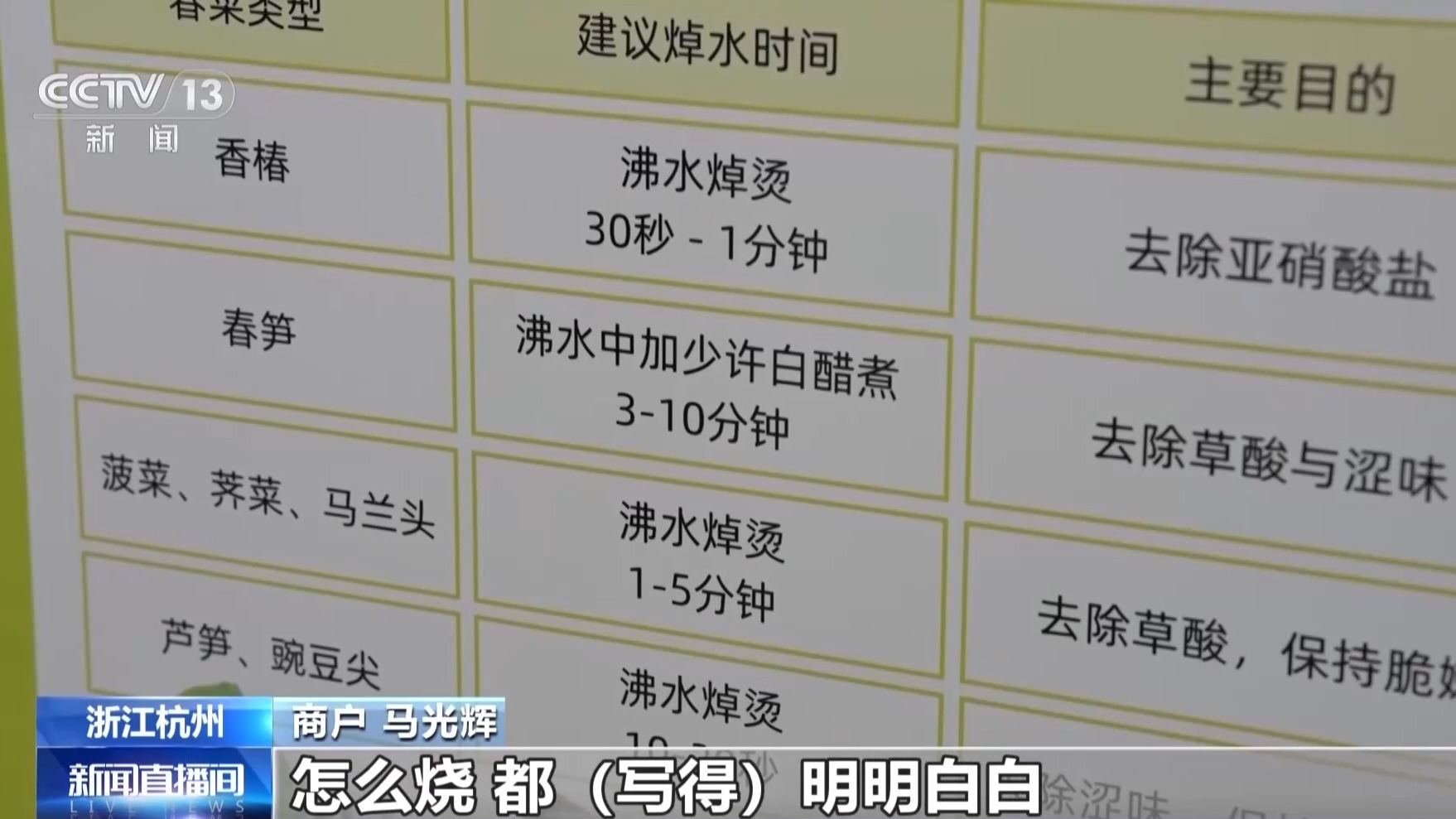 逛菜场还能当场吃火锅？这个宝藏打卡地解锁便民新体验
