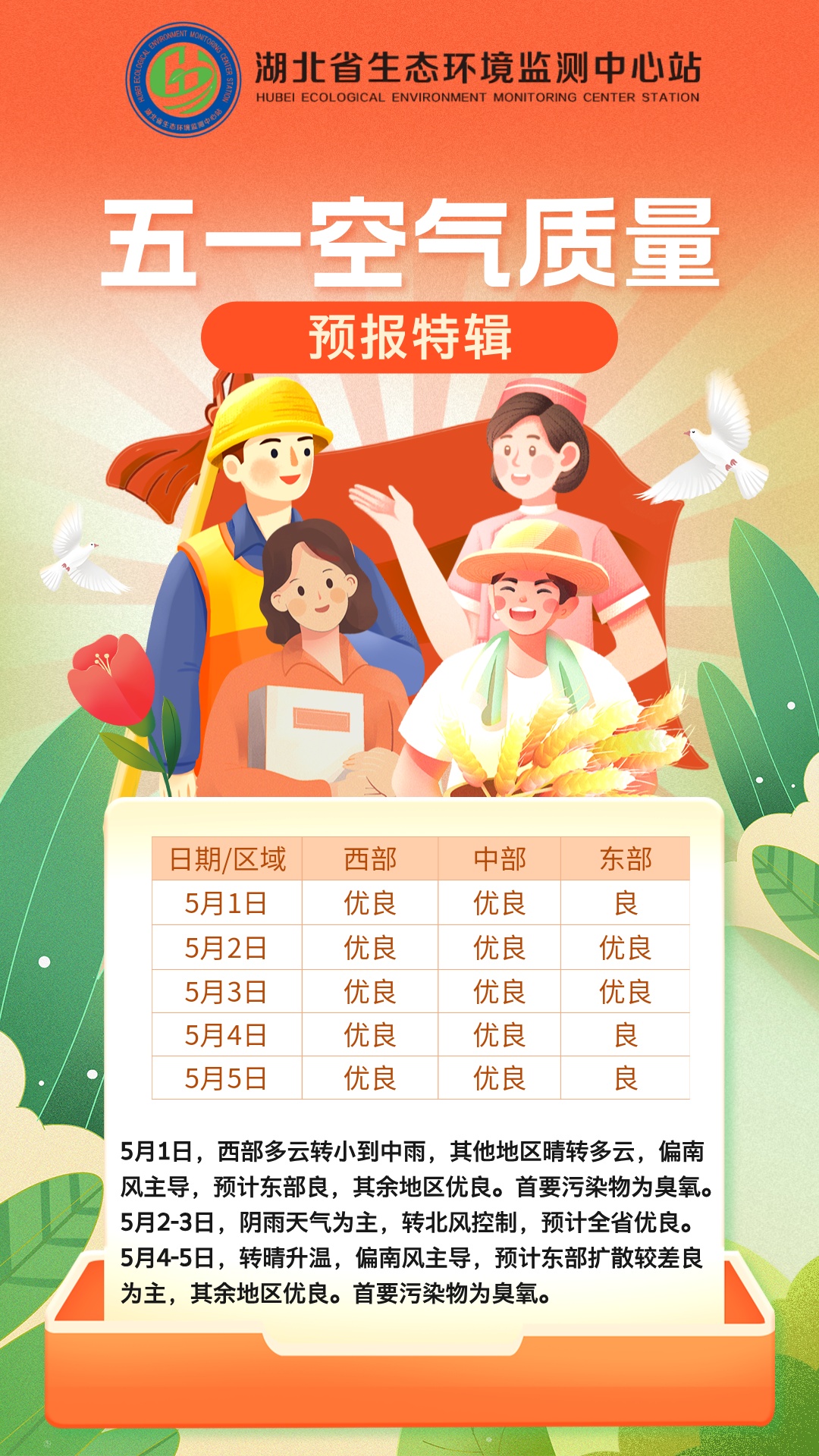 出游更舒心！“五一”期间湖北空气质量整体优良