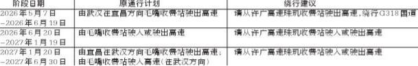  关于G50沪渝高速公路毛嘴收费站实施交通管制的通告