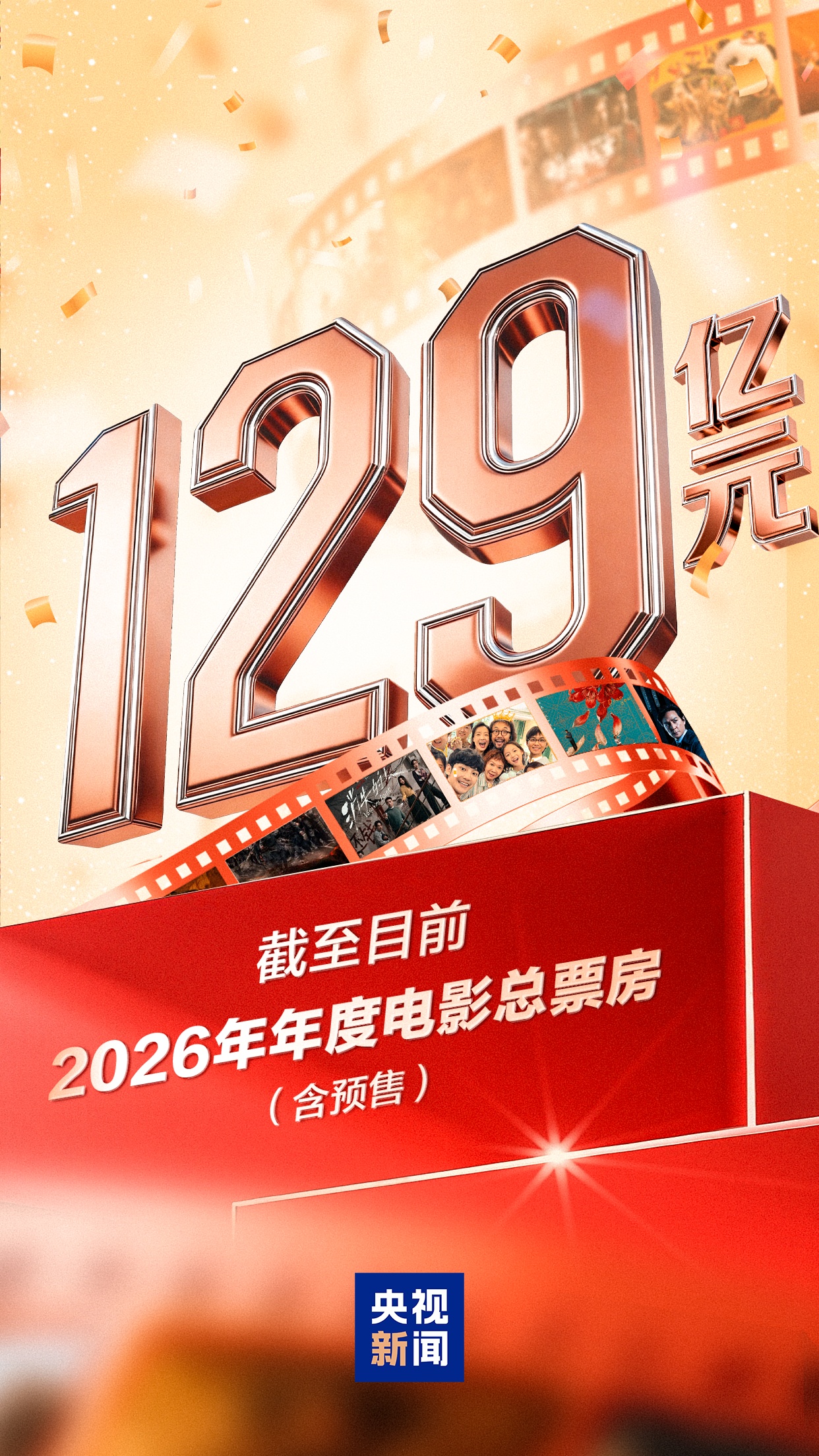 视频丨年度总票房破129亿！五一档新片预售火热