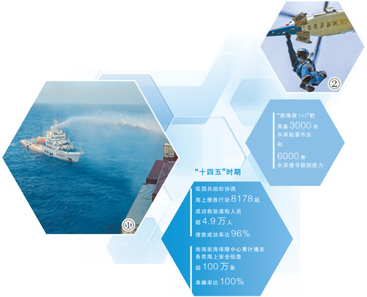 中国海上救援力量有多强？这场海上搜救感受一下