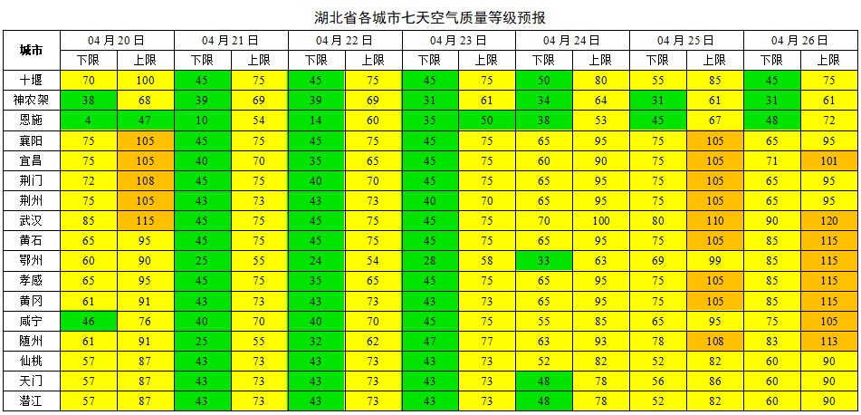 本周空气质量如何？优良为主，气温逐步回升