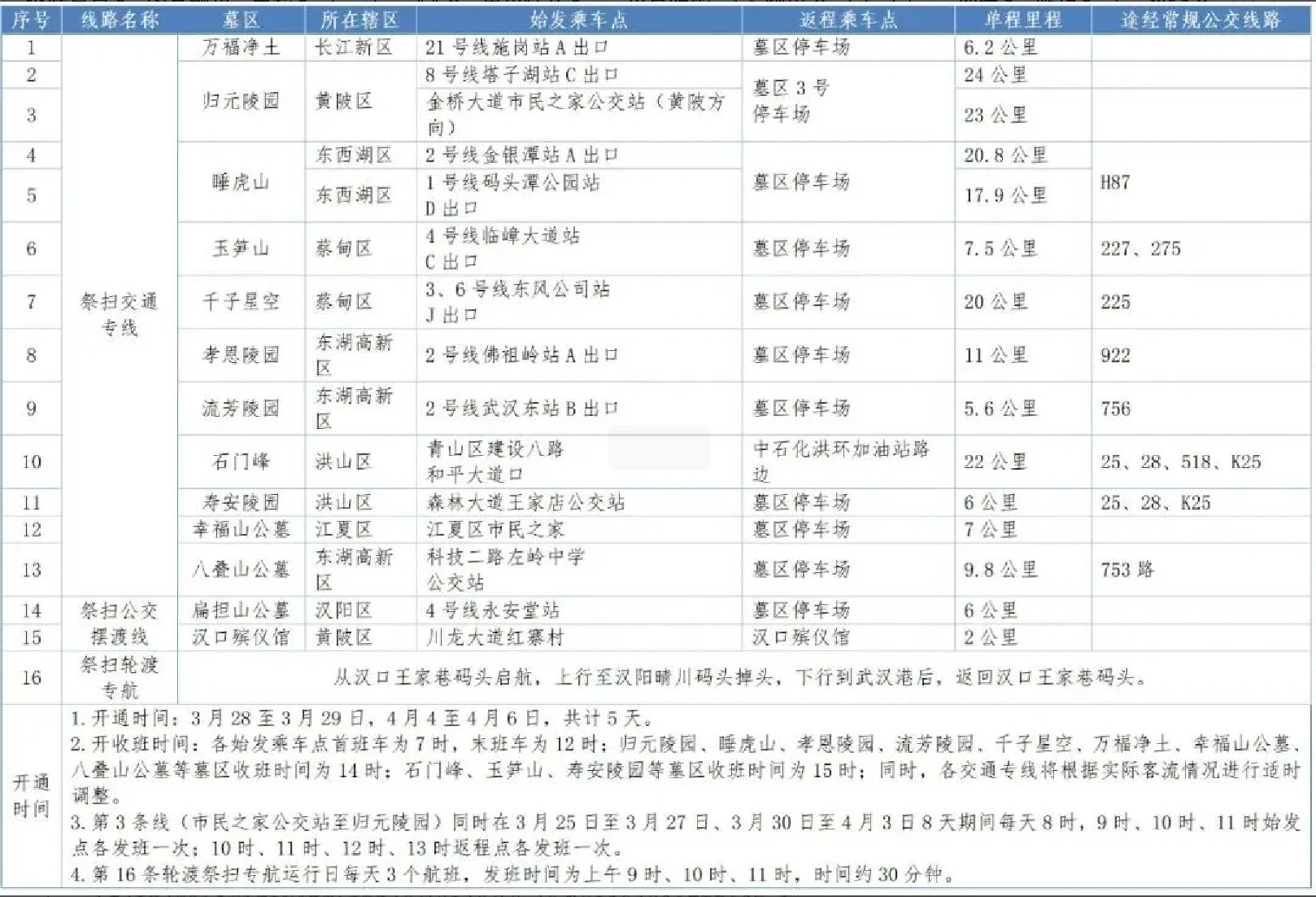 武汉交警发布清明假期出行提示