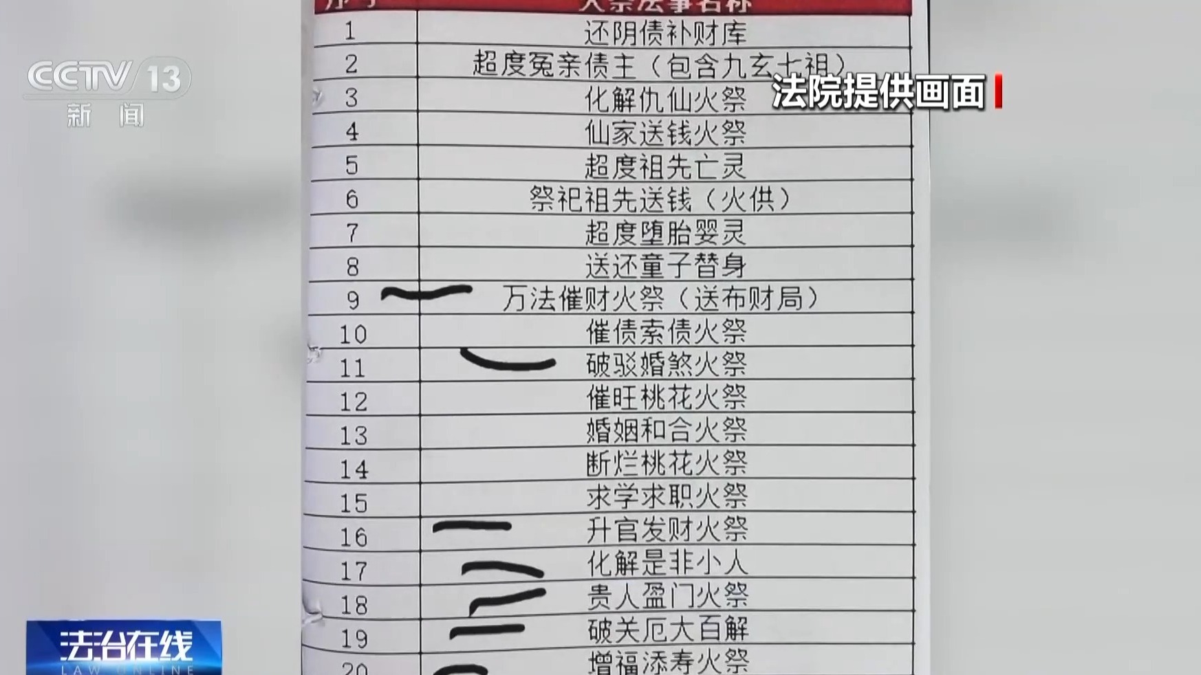法治在线丨轻信“大师”被骗十余万元 警惕这些“治病消灾”套路