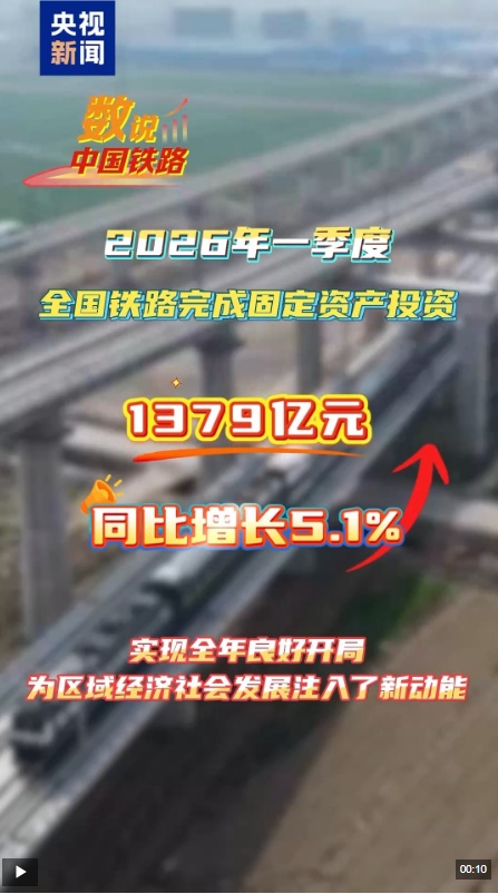  视频丨今年一季度全国铁路完成固定资产投资1379亿元 同比增长5.1%